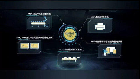 搭载AI科技，欧派将定制家具常态化——从技术到服务的迭代破局